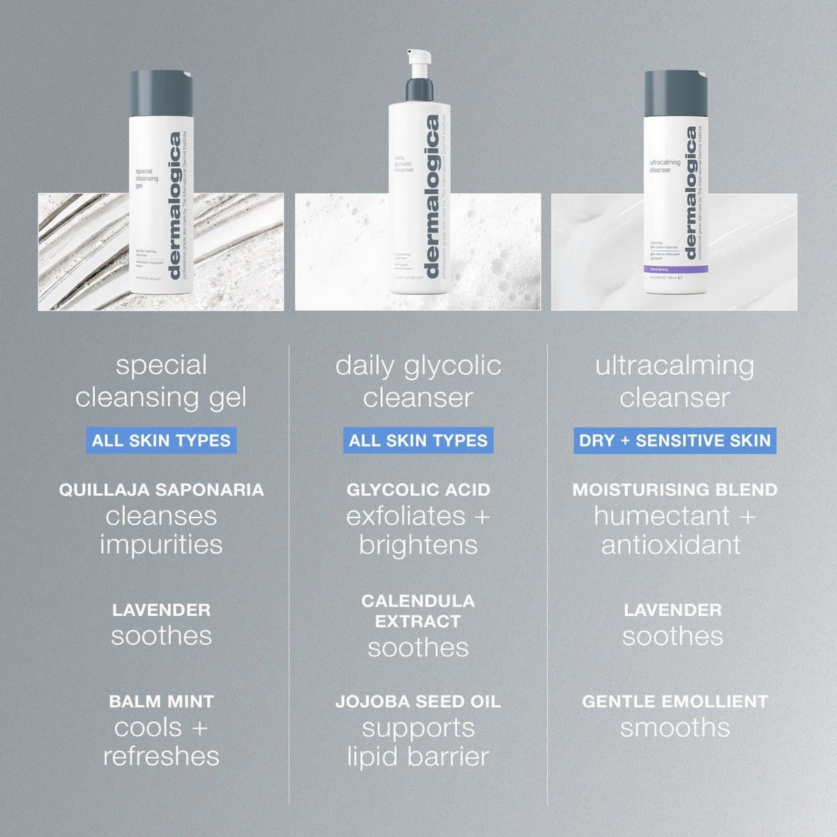 DermalogicaDermalogica Special Cleansing Gel 250mlSkinShop