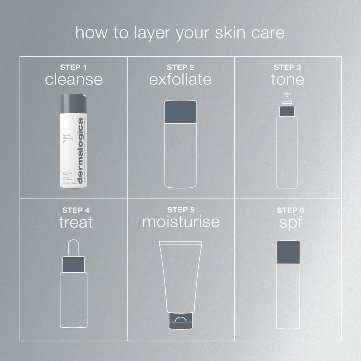 DermalogicaDermalogica Special Cleansing Gel 250mlSkinShop