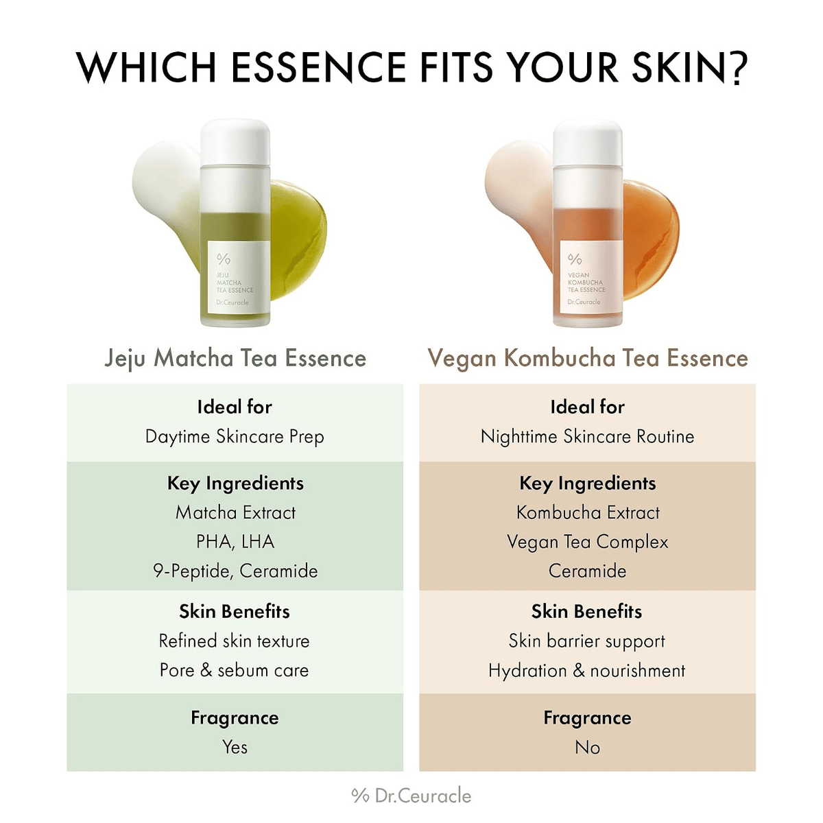 Dr. CeuracleDr. Ceuracle Jeju Matcha Tea Essence 150mlSkinShop