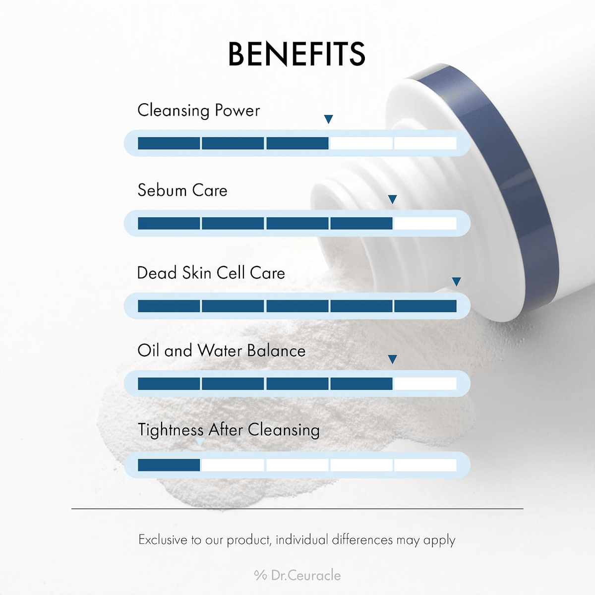 Dr. CeuracleDr. Ceuracle Pro-Balance Morning Enzyme Wash 50gSkinShop