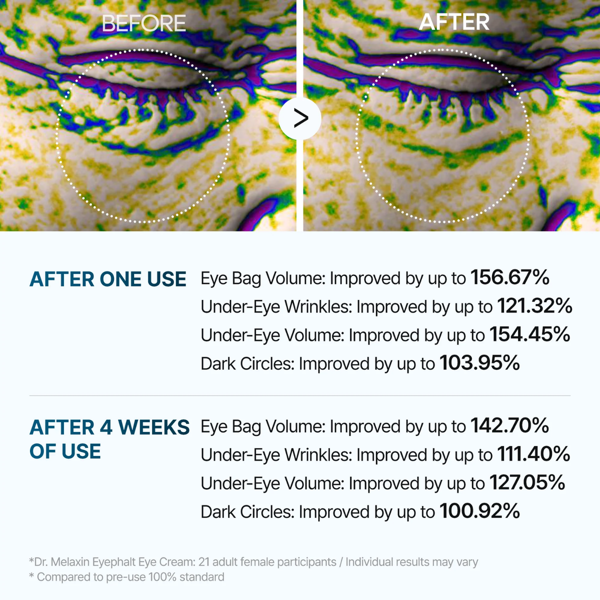 Dr.MelaxinDr.Melaxin Eyephalt Eyebag Cream 10mlSkinShop