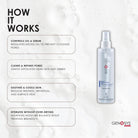 GenosysGenosys Intensive Problem Control Toner 200mlSkinShop