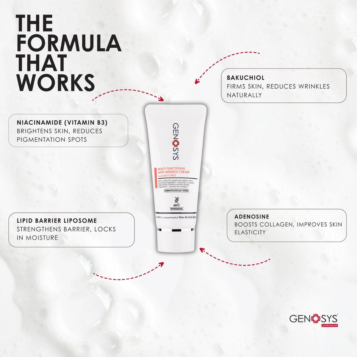 GenosysGenosys Multi Functional Anti Wrinkle Cream 50mlSkinShop