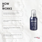 GenosysGenosys NDCell Anti-Wrinkle Cream 50mlSkinShop