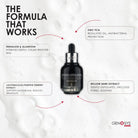 GenosysGenosys Problem Control Serum 30mlSkinShop
