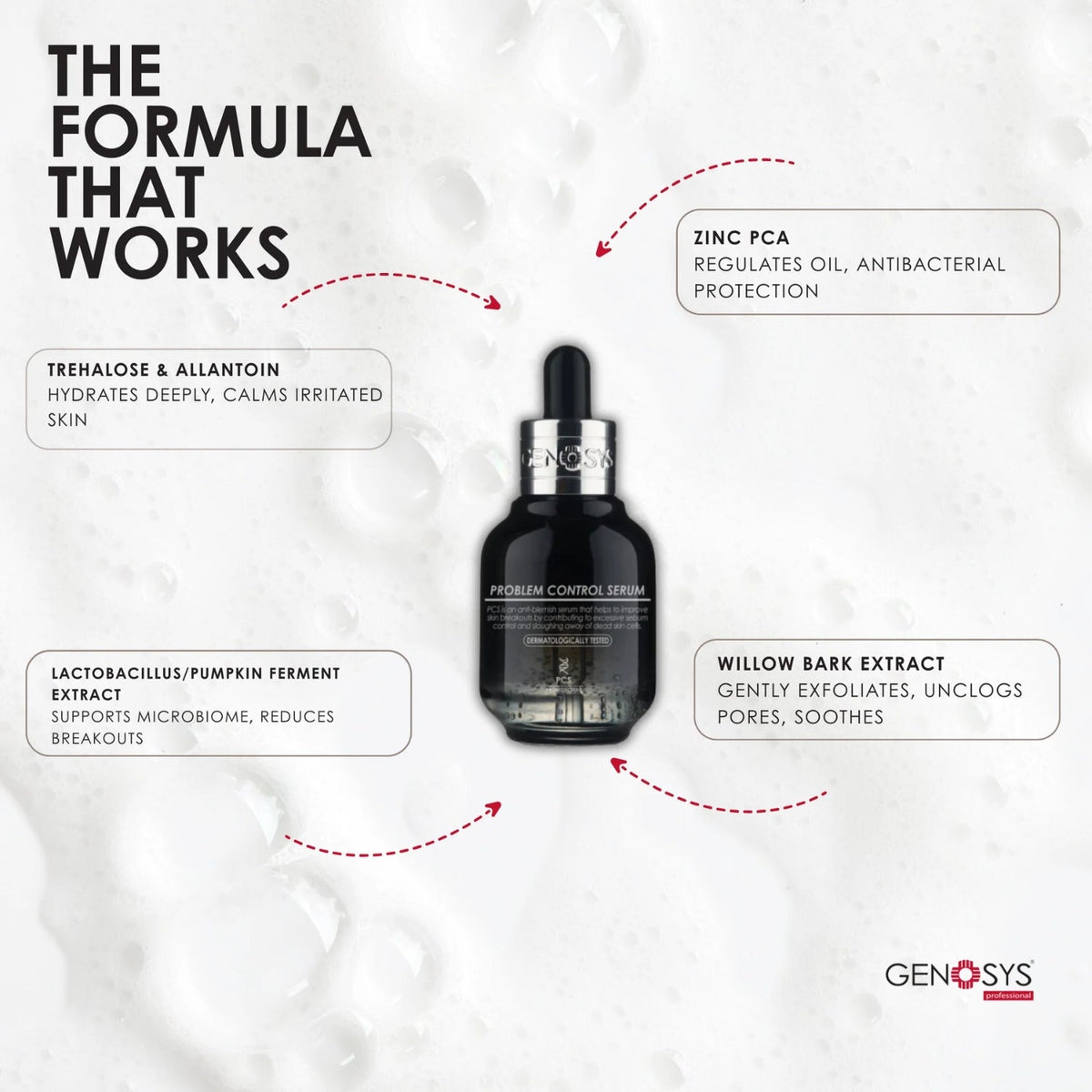 GenosysGenosys Problem Control Serum 30mlSkinShop