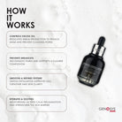 GenosysGenosys Problem Control Serum 30mlSkinShop