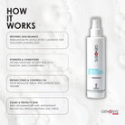 GenosysGenosys Snow Booster Toner 200mlSkinShop