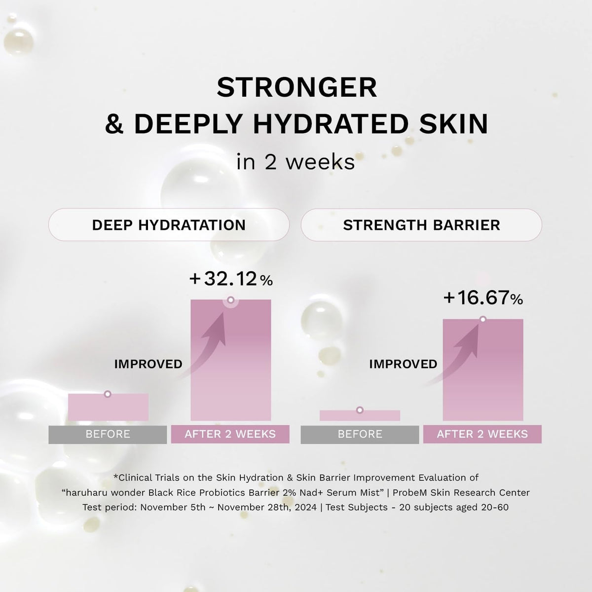Haruharu WonderHaruharu Wonder Black Rice Probiotics Barrier NAD+ Serum Mist 80mlSkinShop