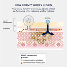 Image SkincareImage Skincare AGELESS+ Retinol Overnight Masque 0.5% Retinol Complex 50mlSkinShop