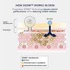 Image SkincareImage Skincare AGELESS+ Retinol Treatment Creme 1.2% Retinol Complex 28.5mlSkinShop
