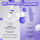 K18K18 Airwash Dry Shampoo 118mlSkinShop