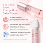 MedicubeMedicube PDRN Pink Collagen Glow Jelly Mist Serum 60mlSkinShop