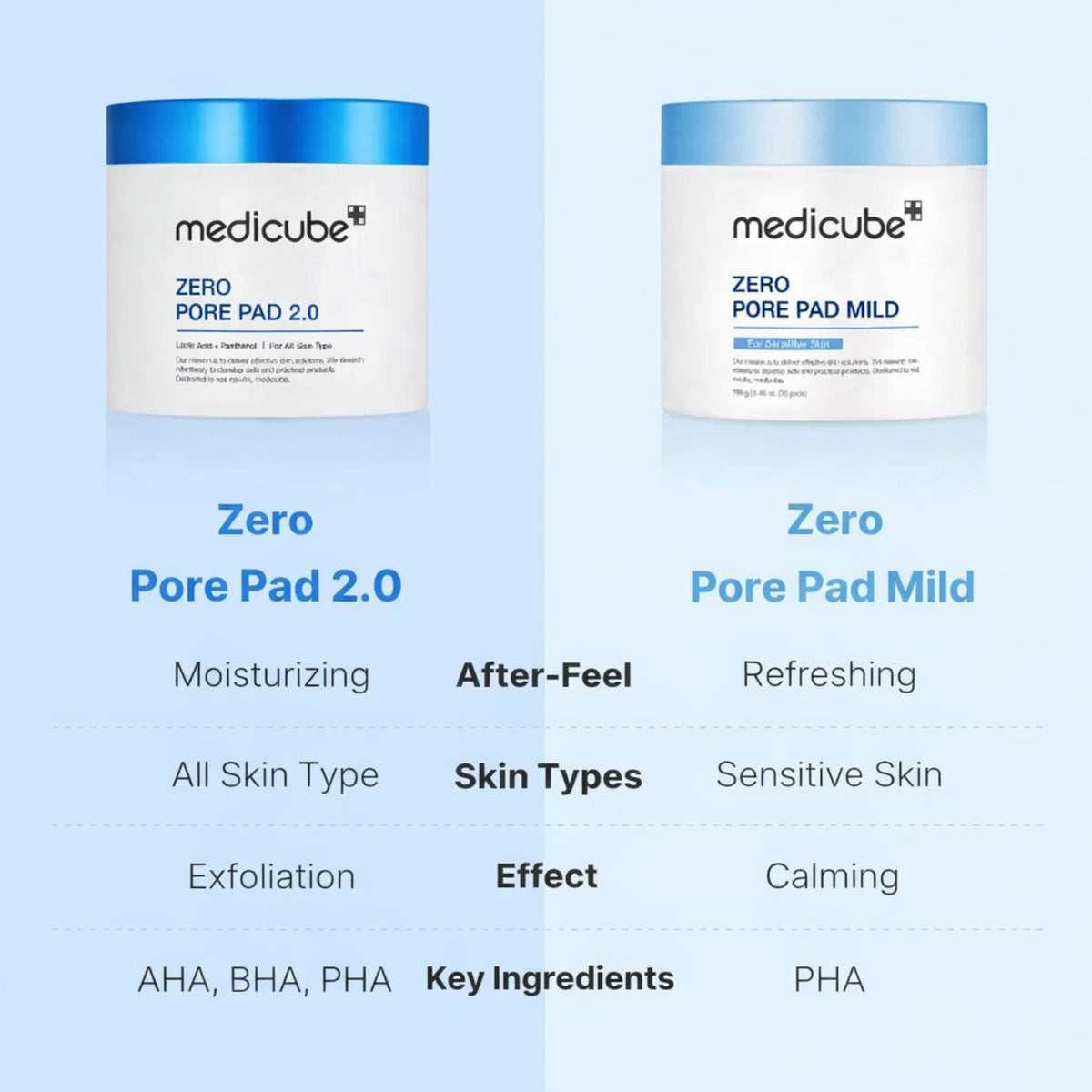MedicubeMedicube Zero Pore Pad 2.0 70 padsSkinShop