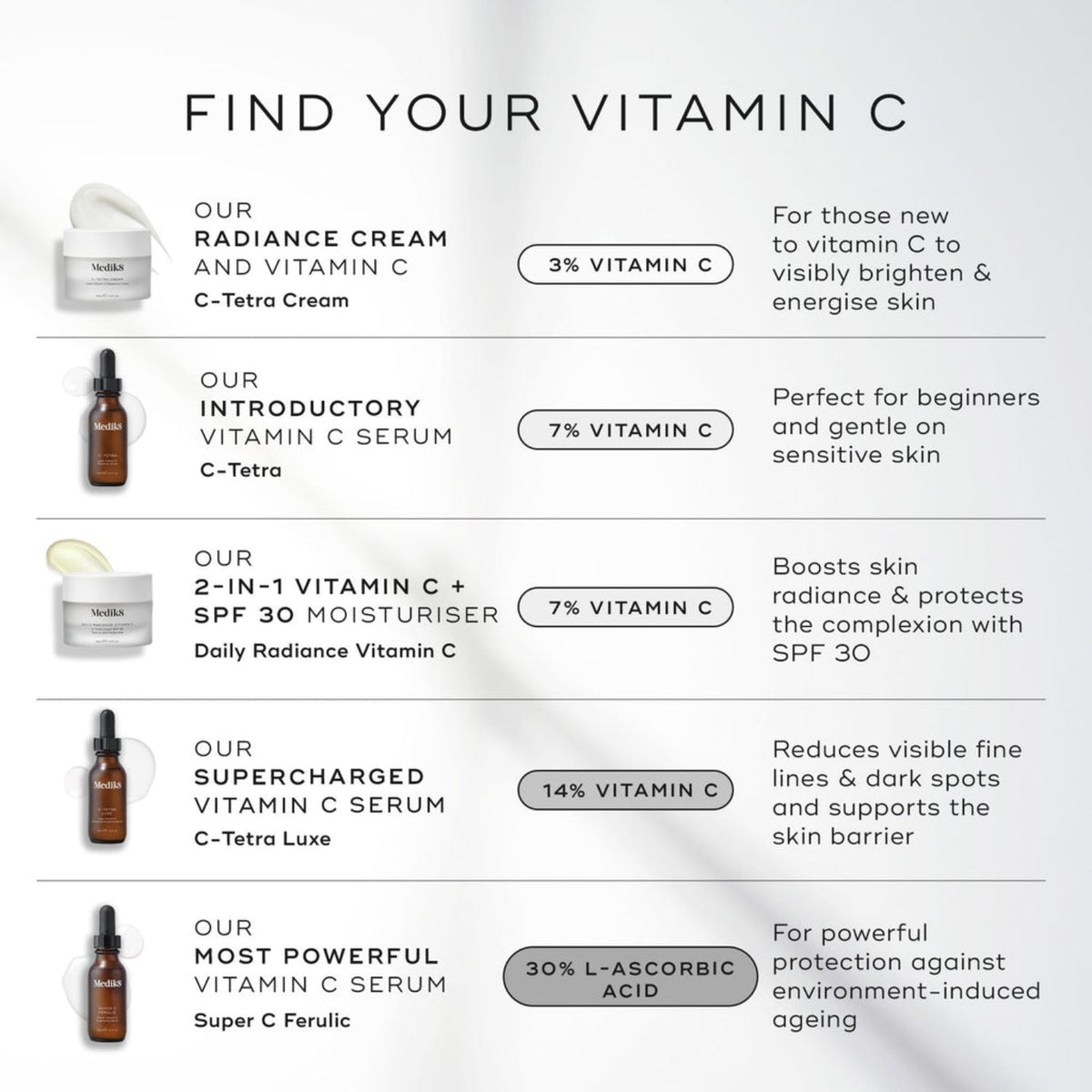 Medik8Medik8 Daily Radiance Vitamin C 50mlSkinShop