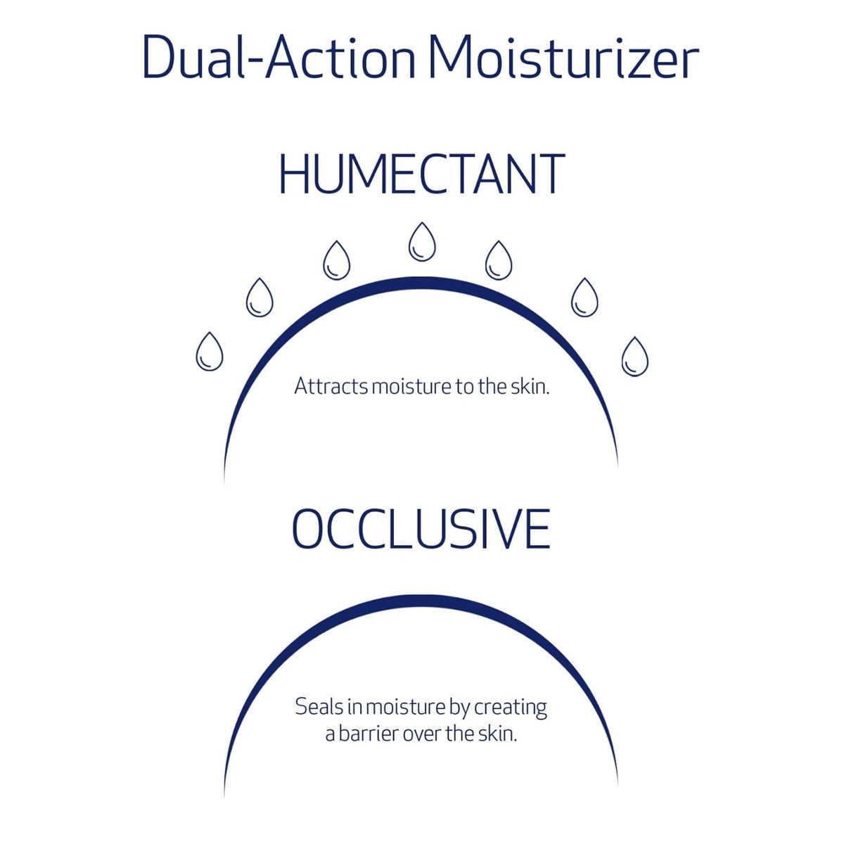 ObagiObagi Hydrate Facial Moisturizer 48gSkinShop