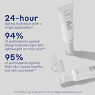 ObagiObagi Hydrate Light Weightless Gel Cream 48gSkinShop