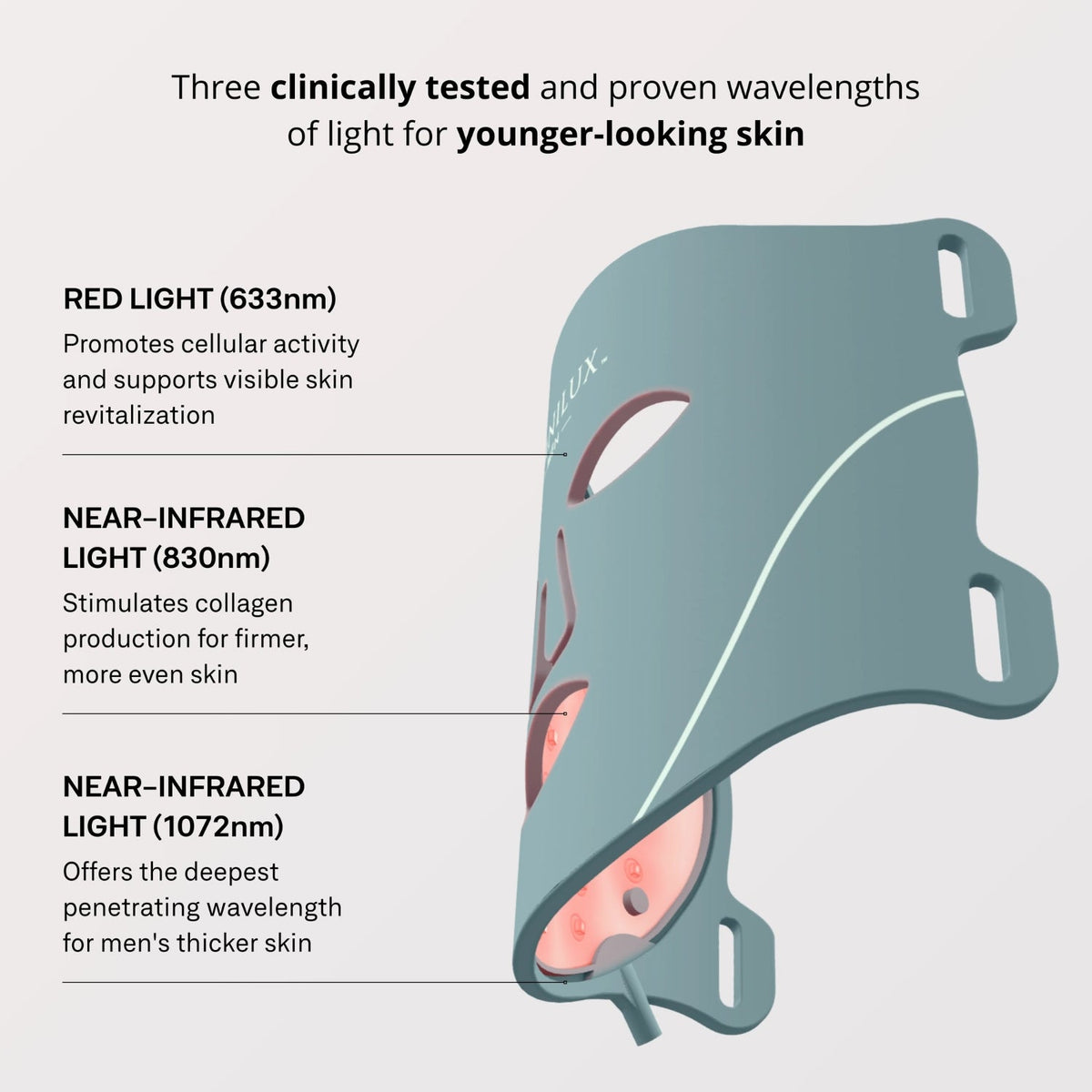 OmniluxOmnilux Men's LED Face MaskSkinShop