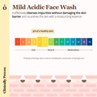 Ongredients Jeju Cica Cleansing Ball SkinShop
