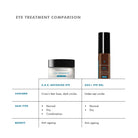 SkinCeuticalsSkinCeuticals A.G.E Eye Complex Advanced 15mlSkinShop