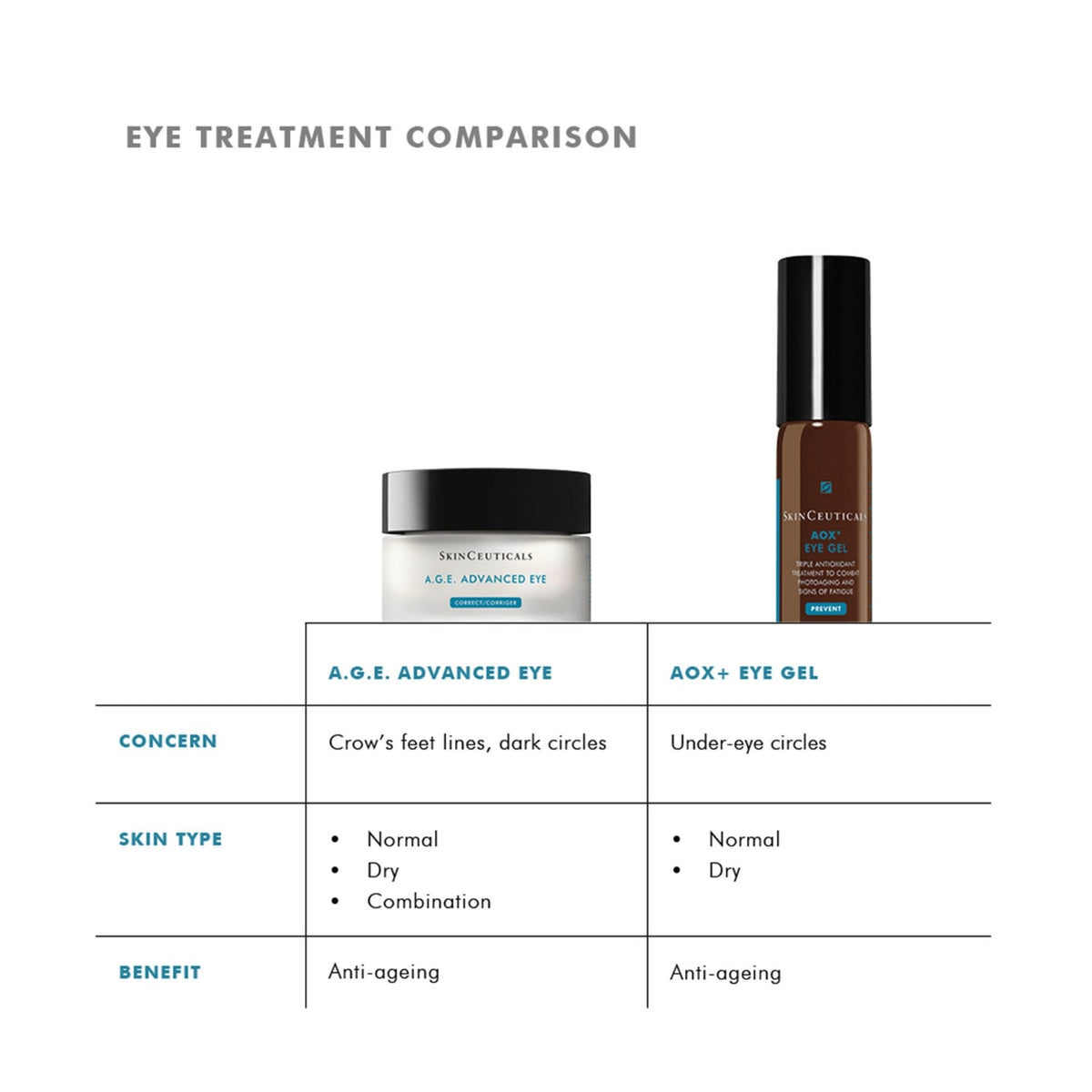 SkinCeuticalsSkinCeuticals A.G.E Eye Complex Advanced 15mlSkinShop