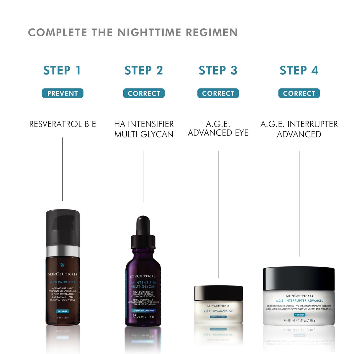 SkinCeuticals evening routine showing where A.G.E Interrupter Advanced fits