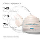 A.G.E Interrupter Advanced clinical results shown as percentages next to the jar