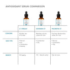 How to apply C E Ferulic: drops on fingertips, then pressed into the face (deeper skin tone)
