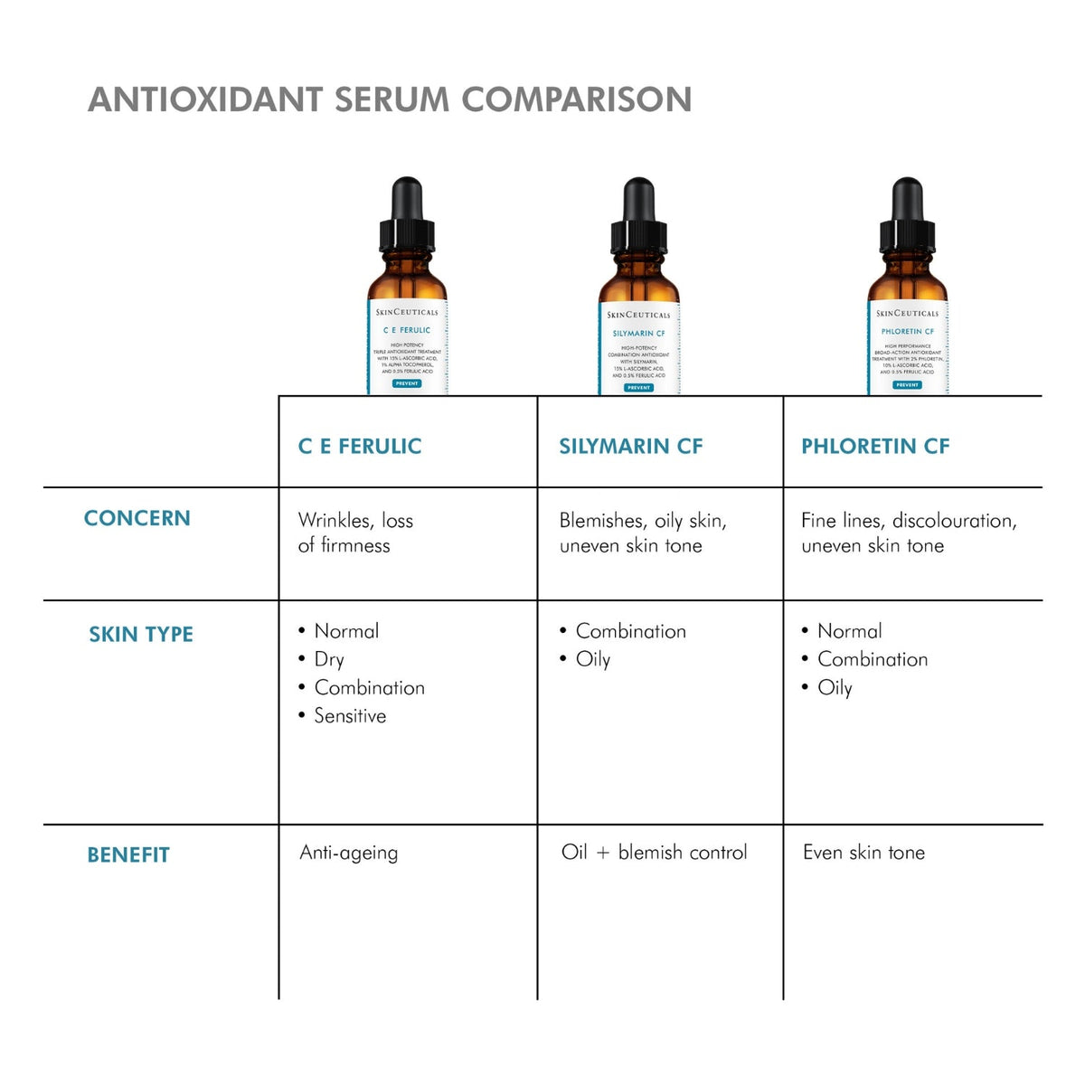 How to apply C E Ferulic: drops on fingertips, then pressed into the face (deeper skin tone)