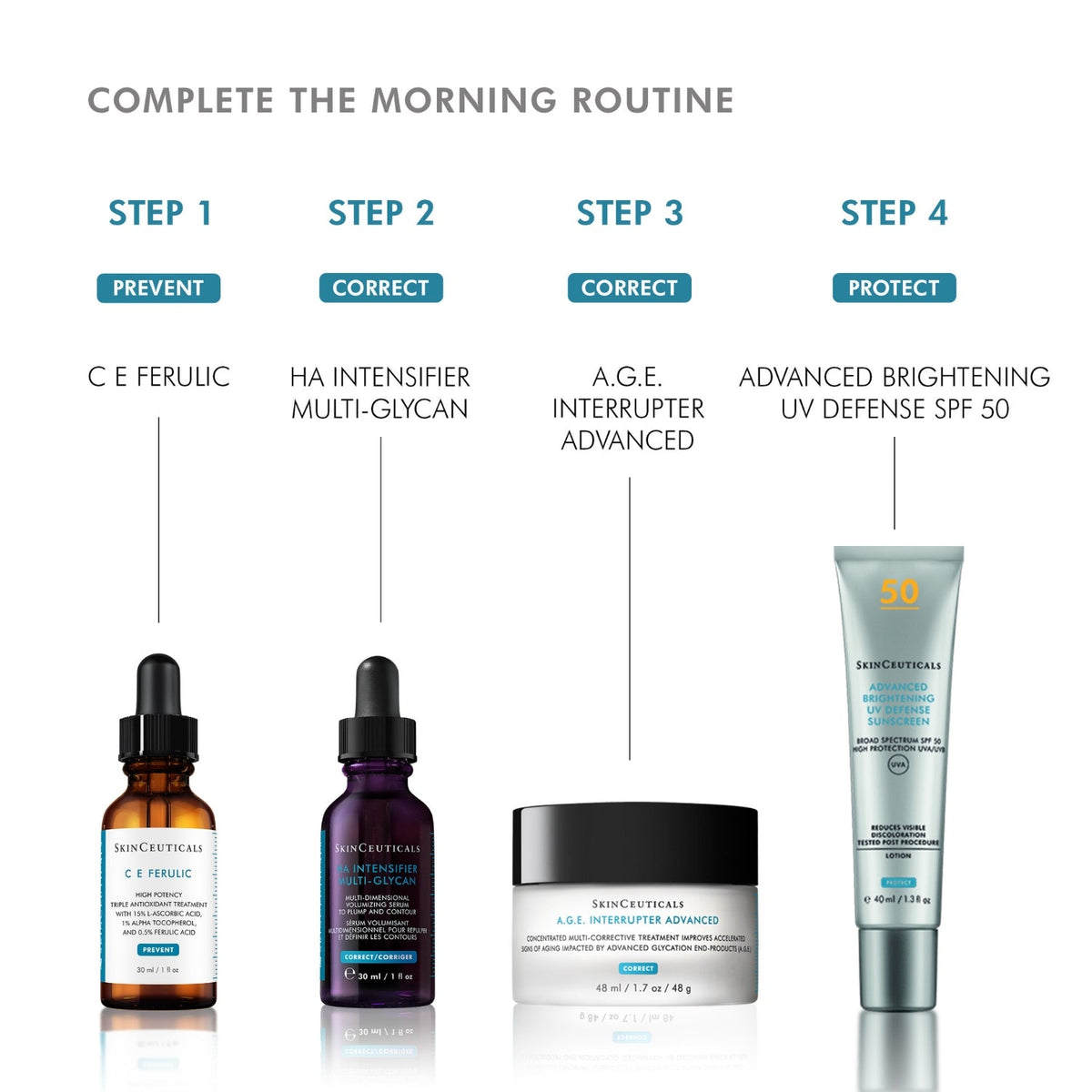 SkinCeuticals four step morning routine showing where C E Ferulic fits
