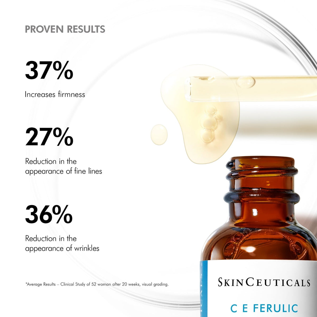 C E Ferulic clinical results shown as percentages next to the bottle