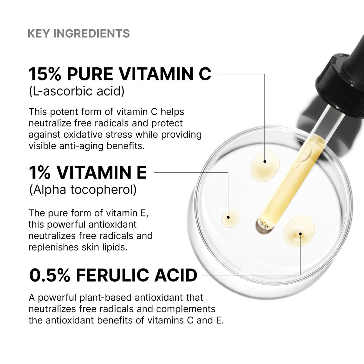Drop of C E Ferulic serum showing its light texture, with the skin types it suits