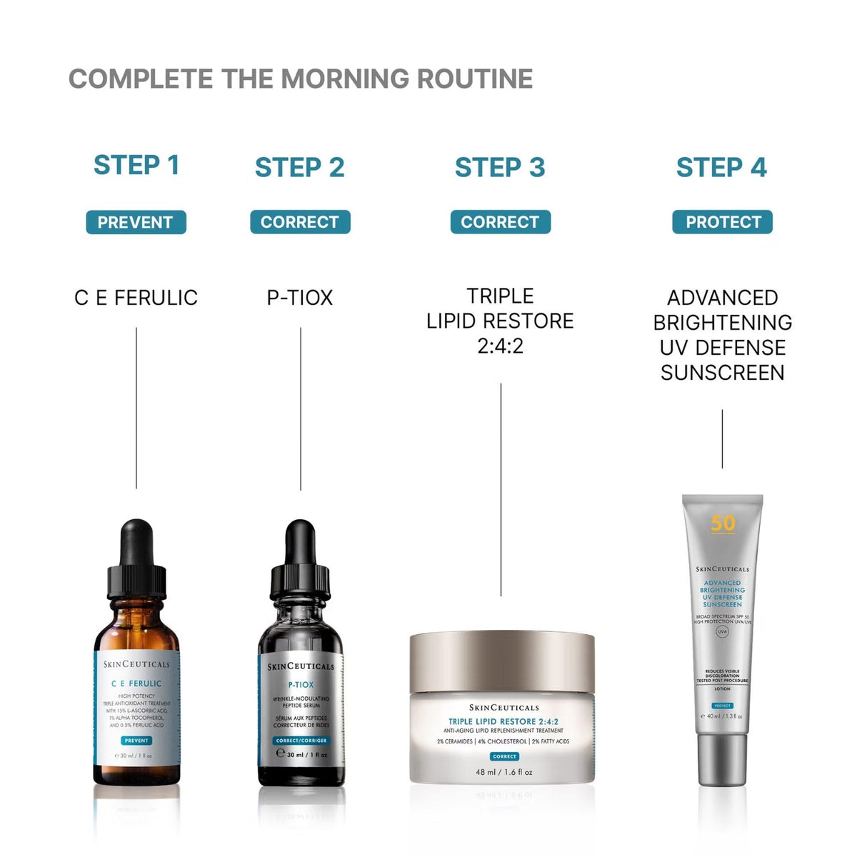 SkinCeuticalsSkinCeuticals P-Tiox 30mlSkinShop