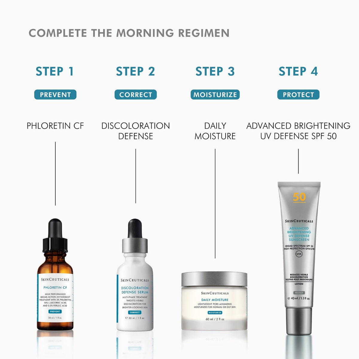 SkinCeuticalsSkinCeuticals Phloretin CF 30mlSkinShop