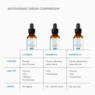 SkinCeuticalsSkinCeuticals Phloretin CF 30mlSkinShop