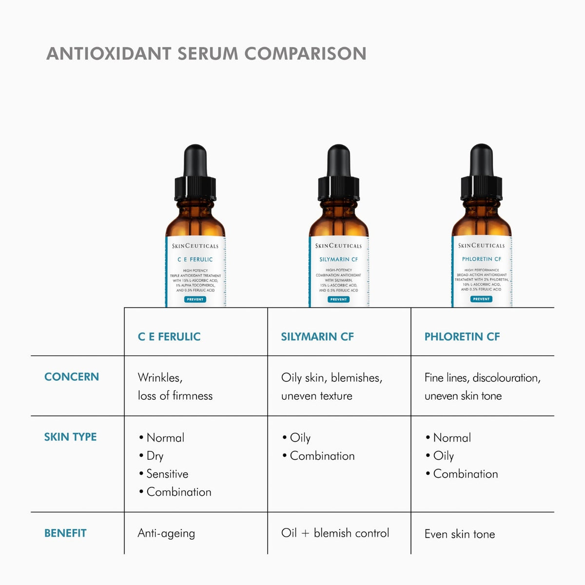SkinCeuticalsSkinCeuticals Phloretin CF 30mlSkinShop
