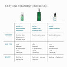 SkinCeuticalsSkinCeuticals Phyto Corrective Essence Mist 50mlSkinShop