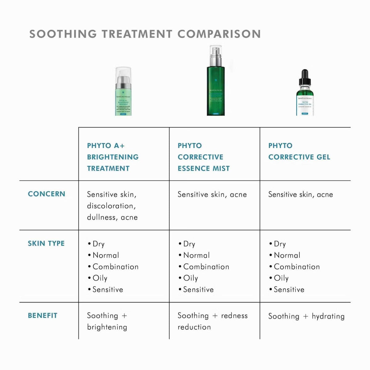 SkinCeuticalsSkinCeuticals Phyto Corrective Essence Mist 50mlSkinShop