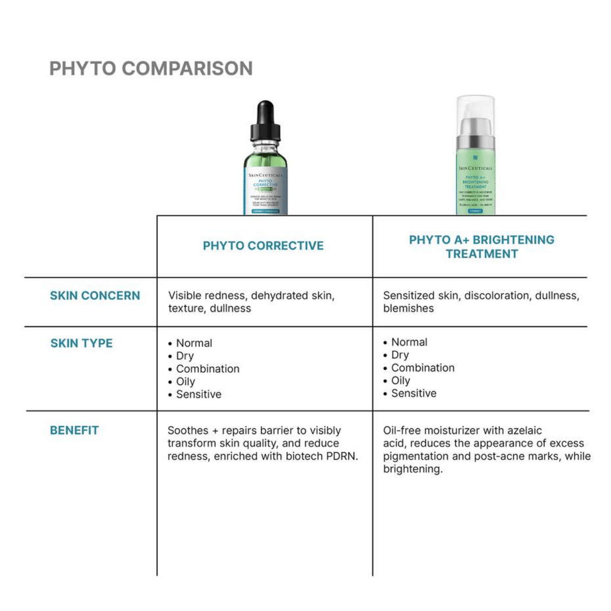 SkinCeuticalsSkinCeuticals Phyto Corrective with PDRN from Biotech Serum 30mlSkinShop