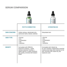 SkinCeuticalsSkinCeuticals Phyto Corrective with PDRN from Biotech Serum 30mlSkinShop