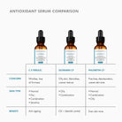 SkinCeuticalsSkinCeuticals Silymarin CF 30mlSkinShop