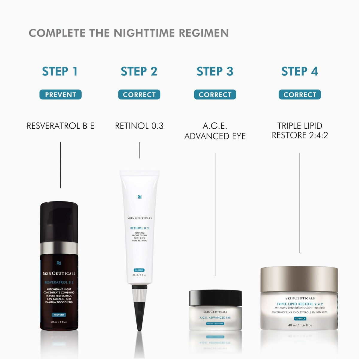 SkinCeuticalsSkinCeuticals Triple Lipid Restore 2:4:2 48mlSkinShop
