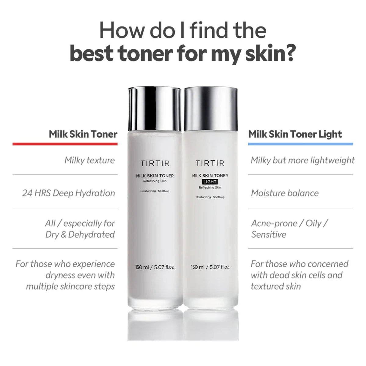 TIRTIRTIRTIR Milk Skin Toner Light 150mlSkinShop