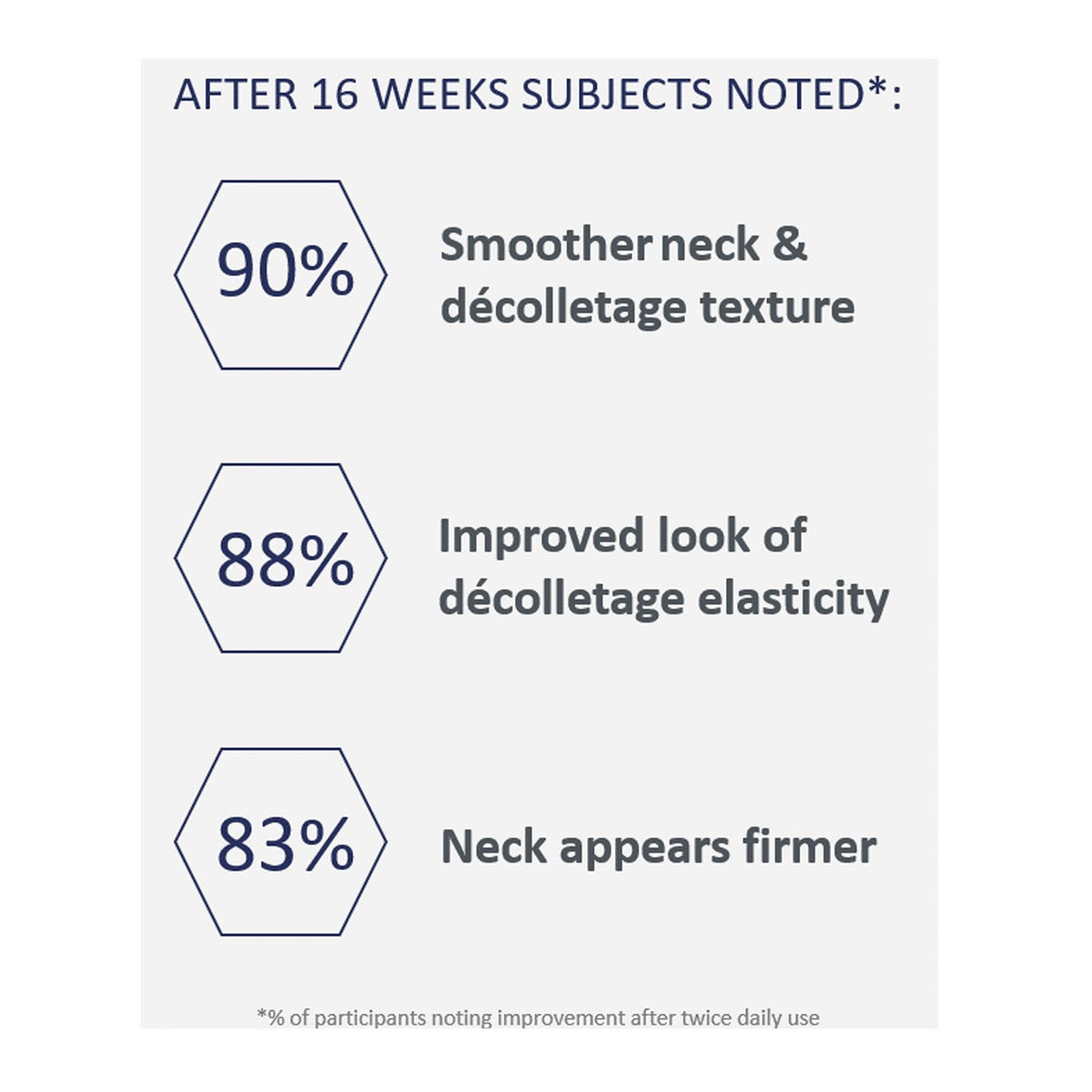 Neostrata Neostrata | Firming Triple Firming Neck Cream - SkinShop