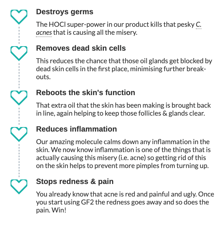 Thoclor Labs ThoClor Labs | GF2 Skin Rejuvenation - SkinShop