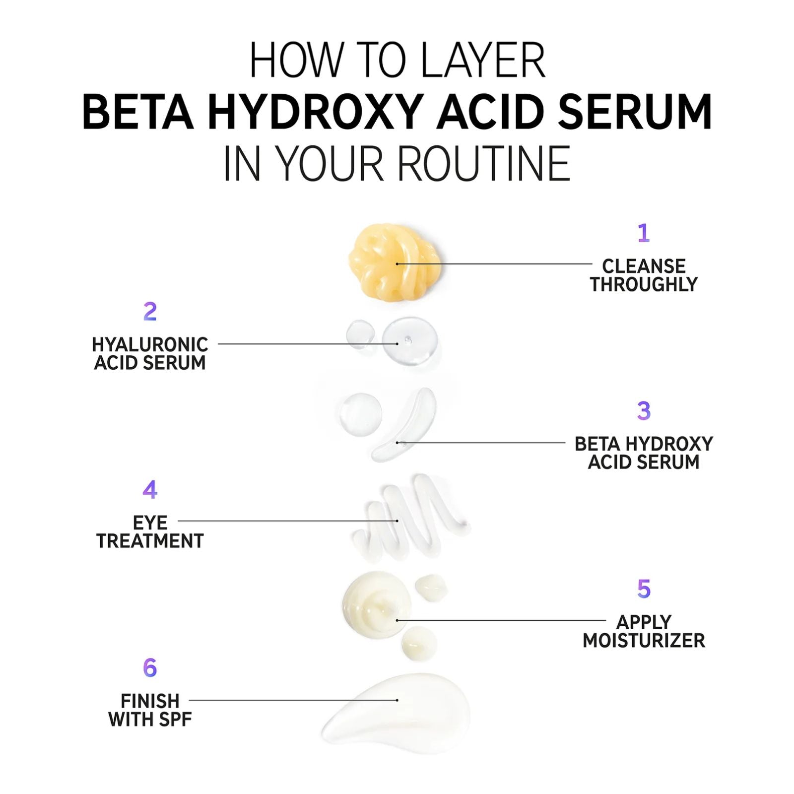 The Inkey List The Inkey List | BHA Serum | 30ml - SkinShop